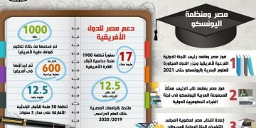 بالإنفوجراف… تعرف على حصاد قطاع التعليم العالي والبحث العلمي خلال عام 2019