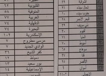 وظائف مصلحه الشهر العقاري