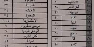 وظائف مصلحه الشهر العقاري