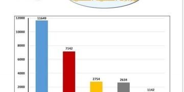 وزير التنمية المحلية : نجحنا فى حل 96.7 % من الشكاوي من خلال مبادرة صوتك مسموع