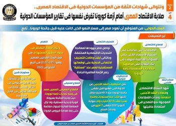بالإنفوجراف : صلابة الإقتصاد المصري أمام أزمة كورونا تفرض نفسها