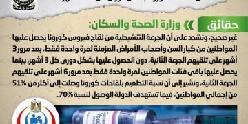 اعتزام الحكومة تطعيم كبار السن بالجرعة التنشيطية من لقاحات كورونا بشكل دوري كل ثلاثة أشهر