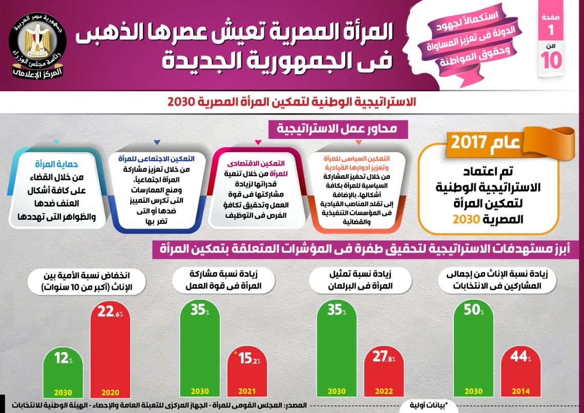 بالإنفوجراف.. المرأة المصرية تعيش عصرها الذهبي في الجمهورية الجديدة