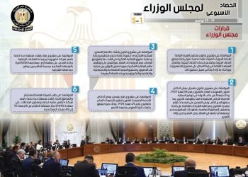 الحصاد الأسبوعي لمجلس الوزراء خلال الفترة من19حتى 25نوفمبر 2022