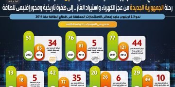 خلال 8 سنوات..  قطاع الطاقة: ركيزة التنمية الاقتصادية .. أين كنا وكيف أصبحنا؟