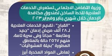 “القباج”: تعاطى المواد المخدرة أبرز أسباب عدم القدرة على العمل نتيجه تدهور صحة المتعاطي