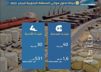 اقتصادية قناة السويس نشاط ملحوظ خلال فبراير في مينائي السخنة والأدبية