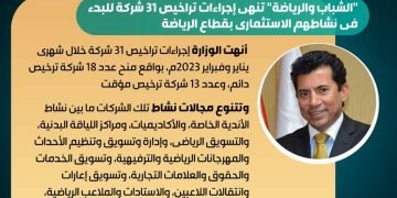 “الشباب والرياضة” تُنهى إجراءات تراخيص 31 شركة للبدء فى نشاطهم الاستثماري بقطاع الرياضة
