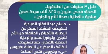 الصحة: فحص مليون و 825 ألف سيدة ضمن مبادرة «العناية بصحة الأم والجنين»