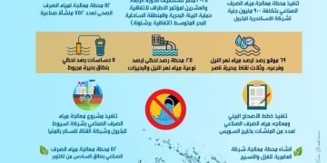 وزيرة البيئة تستعرض تقريراً حول جهود تحسين نوعية المياه خلال عام٢٠٢٣