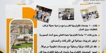 وزير التعليم العالي..الجامعات التكنولوجية توفر تدريبات ميدانية في الشركات والمصانع