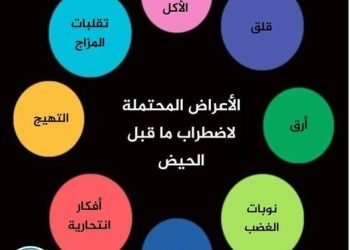 بمناسبة اليوم العالمي للصحة النفسية .. نصائح ا.د محمد الوصيفي للسيدات
