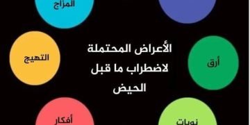 بمناسبة اليوم العالمي للصحة النفسية .. نصائح ا.د محمد الوصيفي للسيدات