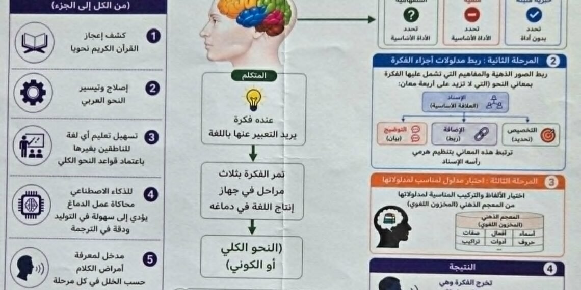 د سناء حميد البياتى —- تكتب ” الحقيقة بين الإحساس بالأشياء و واقع الأشياء “