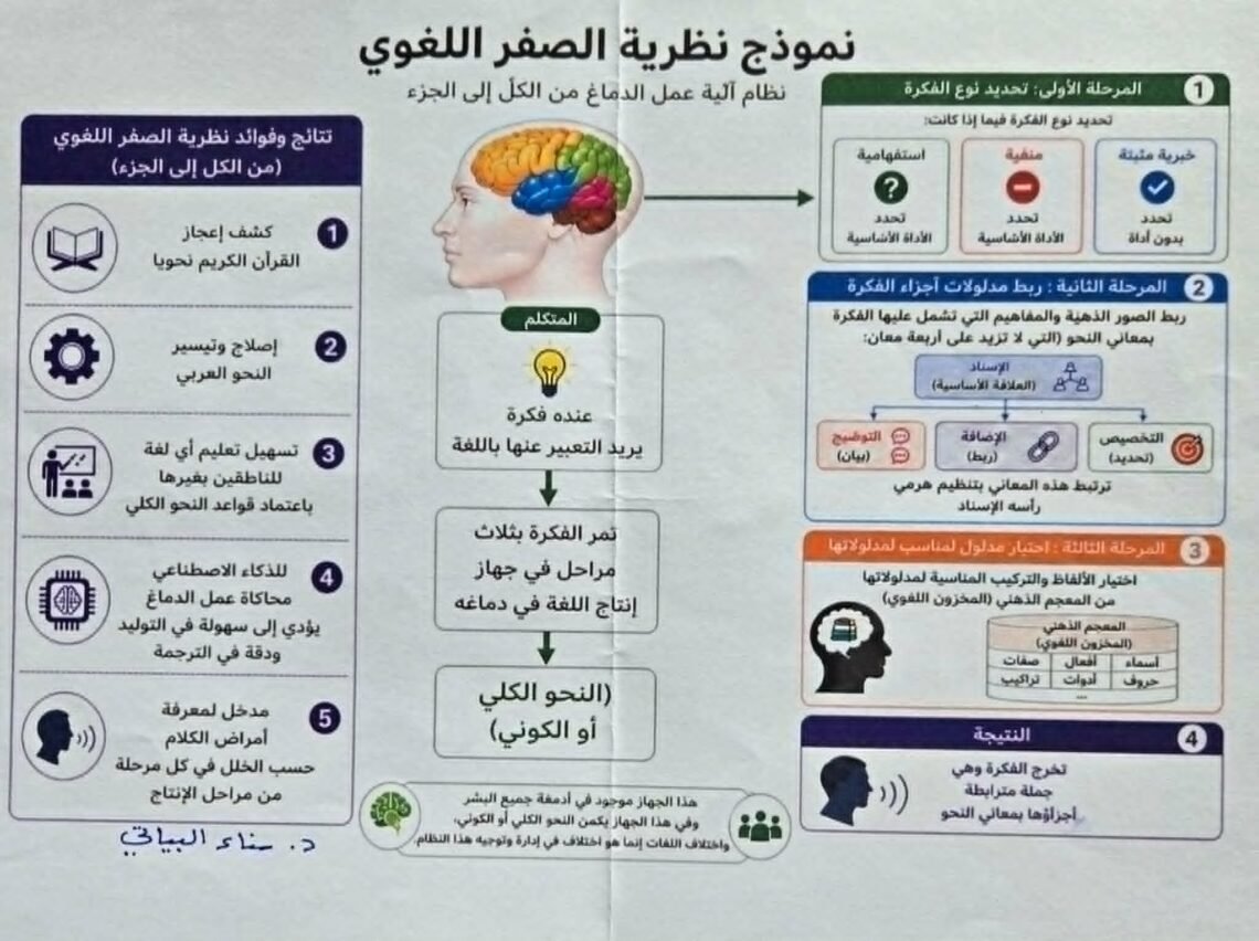 د سناء حميد البياتى —- تكتب ” الحقيقة بين الإحساس بالأشياء و واقع الأشياء “