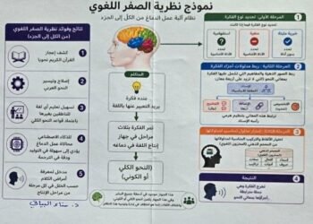 د سناء حميد البياتى —- تكتب ” الحقيقة بين الإحساس بالأشياء و واقع الأشياء “