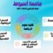 كلية علوم الرياضة بجامعة أسيوط تتميز بخمسة أقسام علمية لإعداد كوادر رياضية مؤهلة تواكب احتياجات سوق العمل