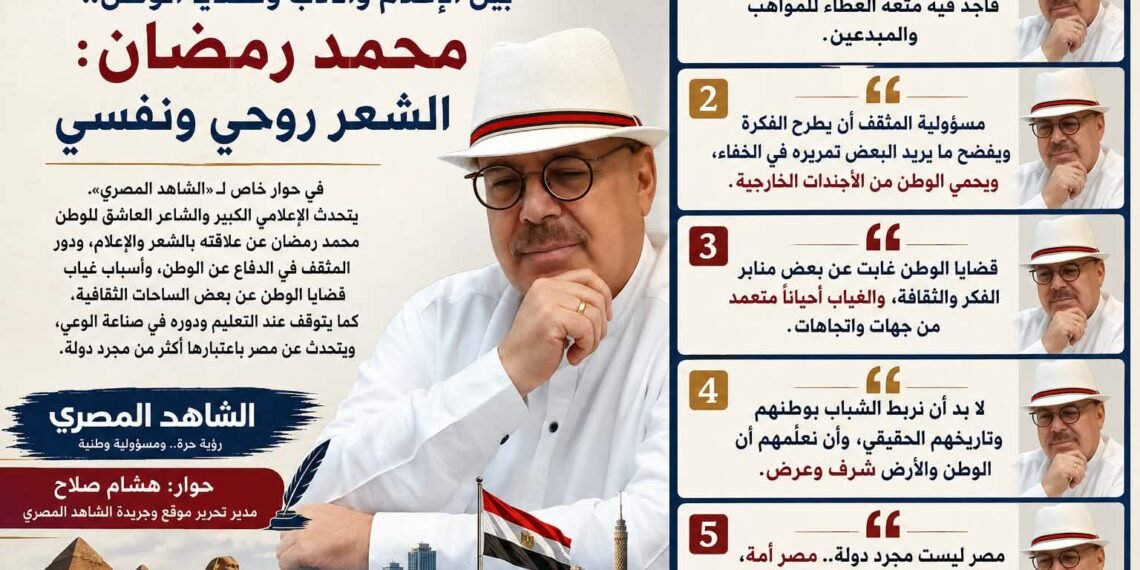الشاهد المصرى ومدير التحرير  وحوار مع الإعلامى والشاعر محمد رمضان  بين الإعلام والشعر وقضايا الوطن..  الشعر روحي ونفسي