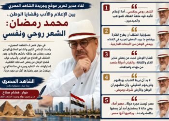 الشاهد المصرى ومدير التحرير  وحوار مع الإعلامى والشاعر محمد رمضان  بين الإعلام والشعر وقضايا الوطن..  الشعر روحي ونفسي