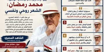 الشاهد المصرى ومدير التحرير وحوار مع الإعلامى والشاعر محمد رمضان بين الإعلام والشعر وقضايا الوطن.. الشعر روحي ونفسي