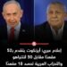النتائج الأولية للانتخابات الإسرائيلية